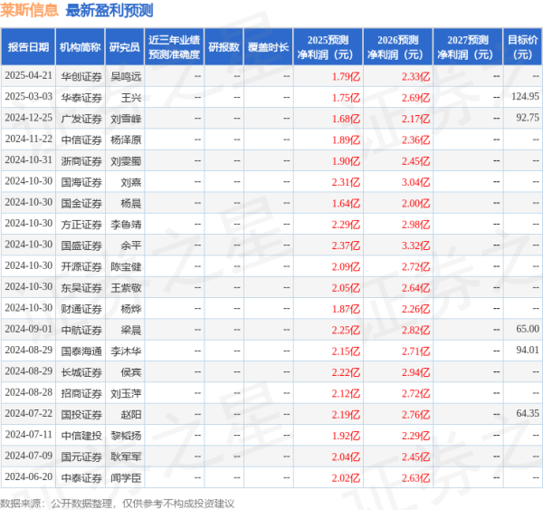 合法股票配资 开源证券：给予莱斯信息买入评级